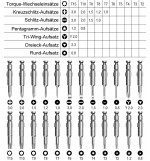 33 in 1 Torx Screwdriver Repair Tool Set for iPhone7 / Iphone 6s Cellphone Xiaomi Tablet PC